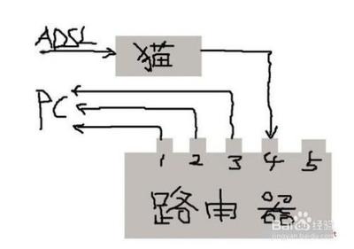win10打不开192.168.1.253登录怎么办