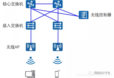 重启交换机后过段时间无法上网了怎么办?