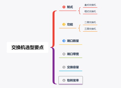 企业如何正确选择第三层交换机