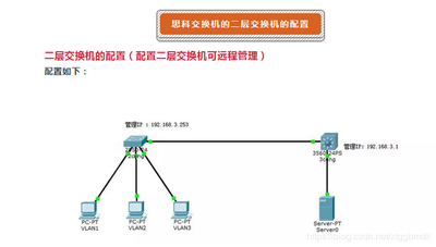 如何正确进行Cisco交换机配置
