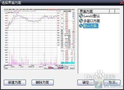 编辑页面方案让大智慧更给力 快人一倍