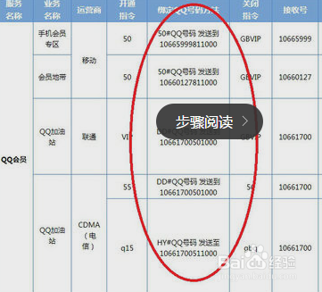 手机短信开通QQ会员方法介绍
