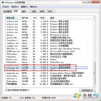 winlogon.exe 是什么,在系统中启到怎么样的作用