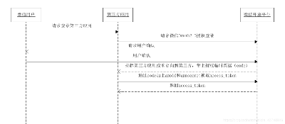 如何在PC端实现微信二维码扫码登录功能
