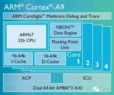 qvp32.exeqvp32是什么进程 有什么作用