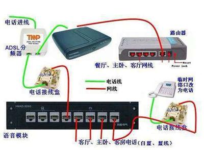 网络布线时应注意的4大关键事项