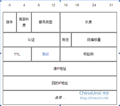 Ping命令工作原理详解