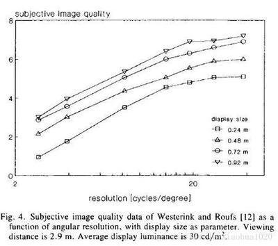 码率是什么意思