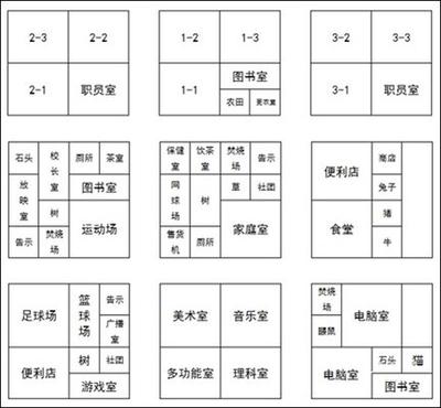 名门口袋学院2攻略,教你怎么布局规划图,怎么赚钱?
