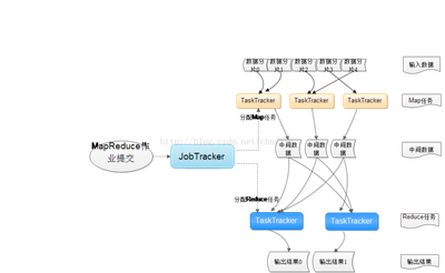 Hadoop 参数配置优化