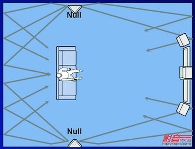 看图片教你音箱摆位 网友谈多声道音响系统