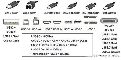usb3.0和2.0的区别
