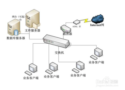 局域网限速软件控制电脑网速.控制局域网流量教程