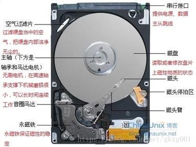 磁盘缓存是什么