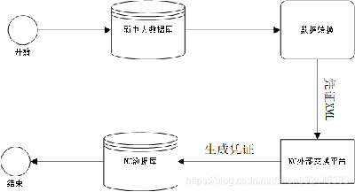 快车如何使用导入导出数据库