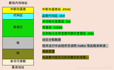 操作系统移植是指的什么 操作系统移植的含义