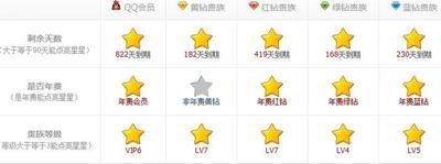 LV8黄钻皇冠图标特权介绍