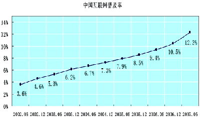 什么是ipv9协议,ipv9协议是什么意思?