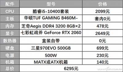 电脑CPU处理器的一些基础知识