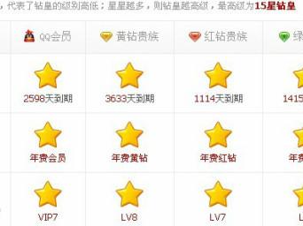 关于黄钻LV8的相关问题