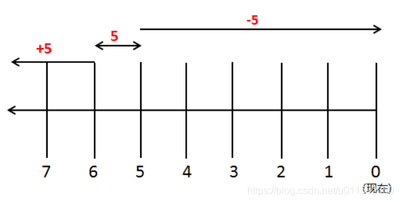 find 按文件修改时间查找文件及find空文件夹
