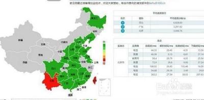 部分网页打不开是怎么回事
