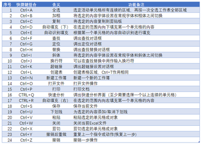 电脑基本英语单词 电脑基本英语单词
