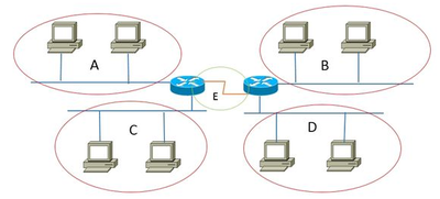 如何划分为几个子网
