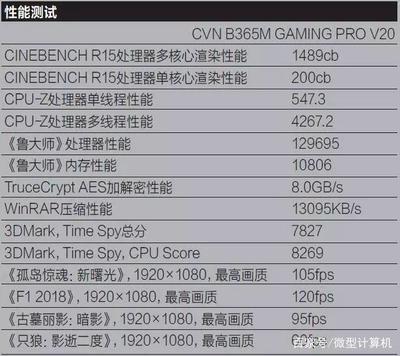 电脑玩lolCPU重要? 电脑玩lolCPU重要?