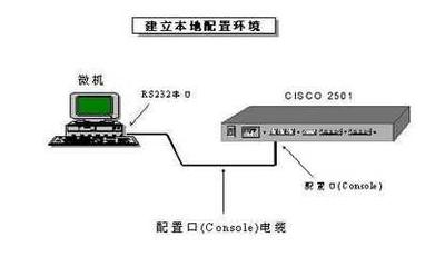 思科路由组建大型网络环境的方法步骤