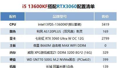 电脑知识之内存带宽的快速发展
