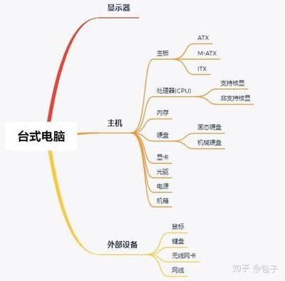 电脑组装主要需要学习哪几个方面?难学吗?