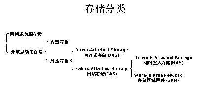 如何选择合适的网络附加存储系统
