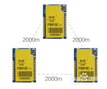 基于ZigBee技术的智能家居系统研究与设计