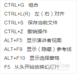 提高制作PPT幻灯片模板时提高工作效率