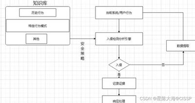 无线入侵检测系统 无线入侵检测系统