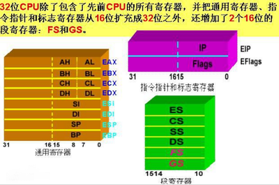 电脑CPU是什么 CPU有什么作用 电脑CPU是什么 CPU有什么作用