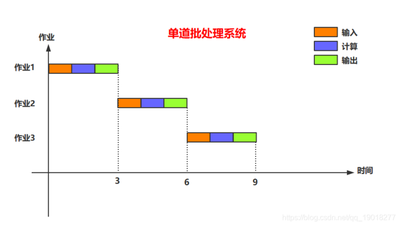 批处理系统是什么