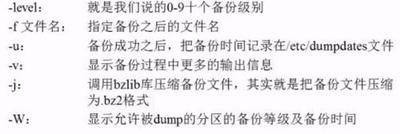 怎么备份和恢复双操作系统