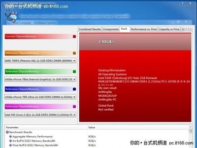 三通道和四通道性能差多少
