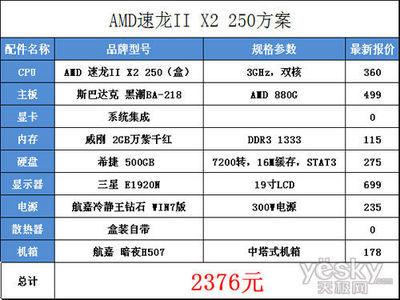 2826元实用AMD双核组装电脑配置清单