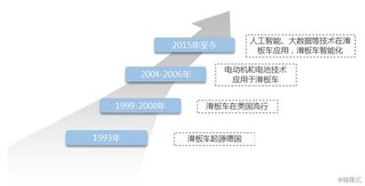 传统计算机的发展经历了哪些阶段
