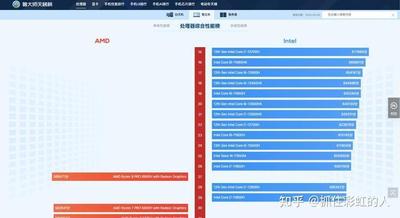 目前电脑处理器显卡性能的排行榜
