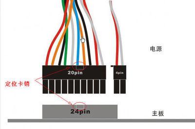 电脑主板上的电源开关插头怎么接啊