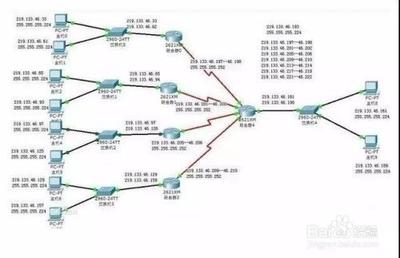 如何划分子网掩码