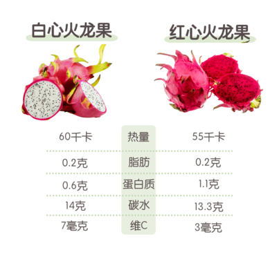 吃完红心火龙果尿液变红是正常的吗
