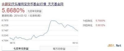 阿里一号和余额宝区别是什么?哪个好?