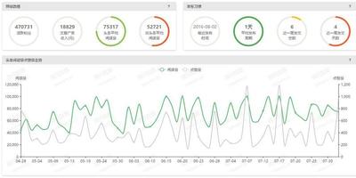 怎样判断一个微信公众号是否好