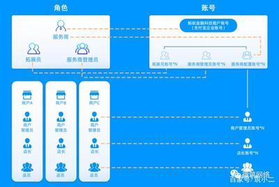 支付宝小荷包怎么设置管理员 小荷包管理员设置教程