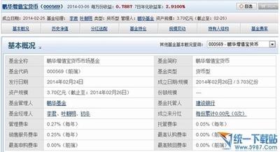 鹏华基金增值宝是什么?鹏华基金增值宝收益率 风险如何?